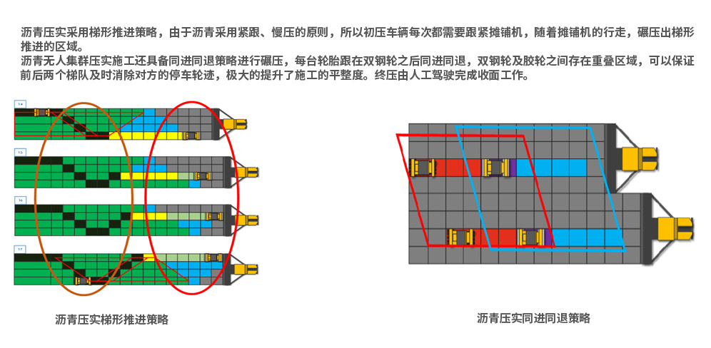 沥青面层智能化集群施工要害手艺-沥青面层施工战略